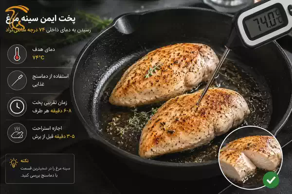 پخت سینه مرغ در تابه تا رسیدن به دمای داخلی ۷۴ درجه سانتیگراد
