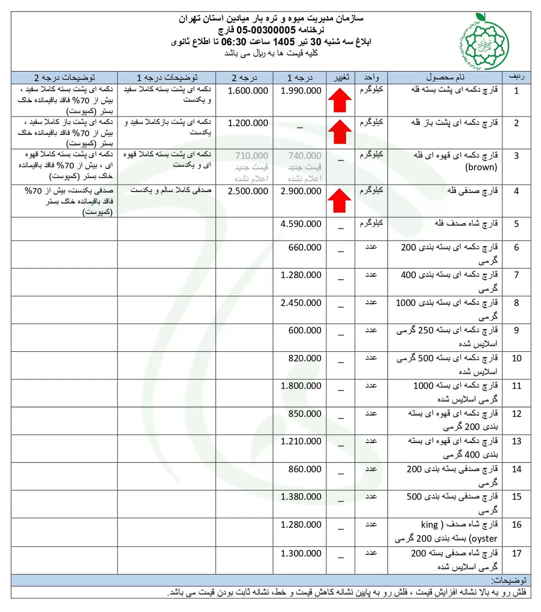 نرخنامه قیمت قارچ در میادین میوه و تره بار شهرداری - 30 تیر 1405