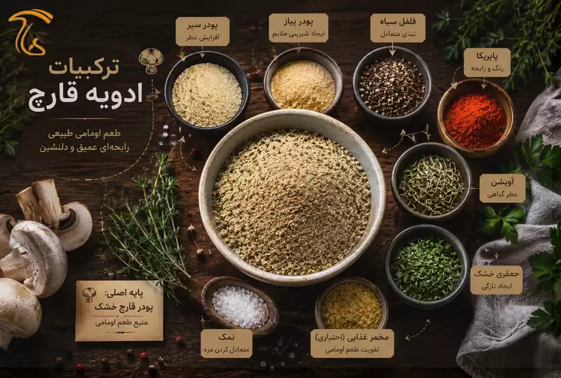 ترکیبات ادویه قارچ شامل پودر قارچ، سیر، پیاز، فلفل و آویشن