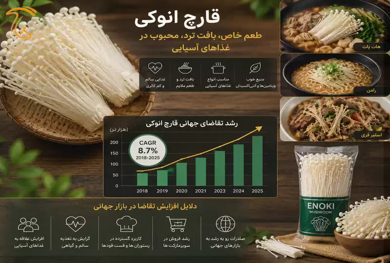 استفاده از قارچ انوکی در غذاهای آسیایی و افزایش تقاضای بازار
