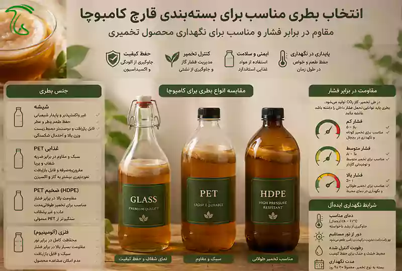 انتخاب بطری مناسب برای بستهبندی کامبوچا با مقاومت در برابر فشار و شرایط نگهداری محصول تخمیری