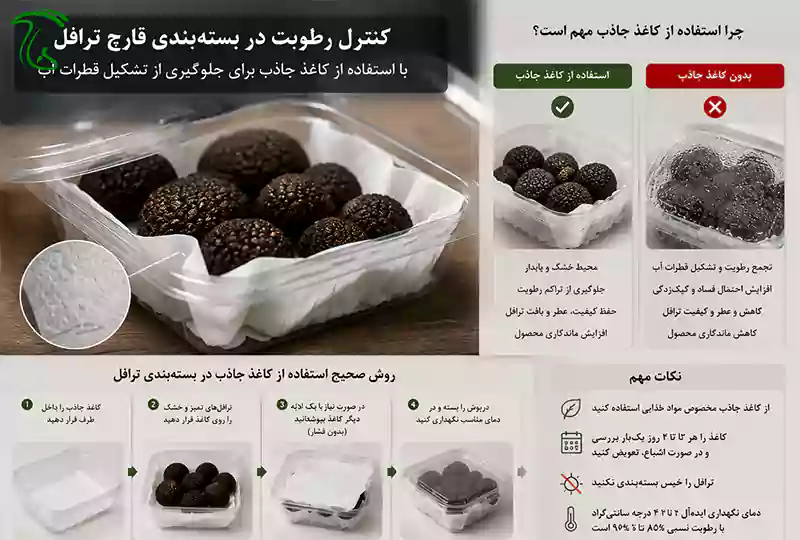 نقش کاغذ جاذب رطوبت در حفظ کیفیت ترافل