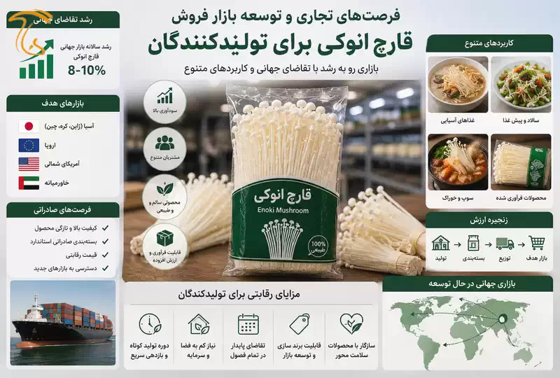 فرصتهای تجاری و توسعه بازار فروش قارچ انوکی برای تولیدکنندگان