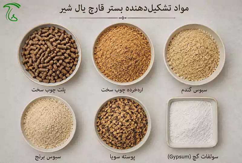 مواد تشکیلدهنده بستر کشت قارچ یال شیر شامل پلت چوب سخت، خاکاره، سبوس گندم، سبوس برنج، پوسته سویا و گچ