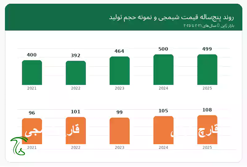 بازار قارچ شیمجی در ژاپن